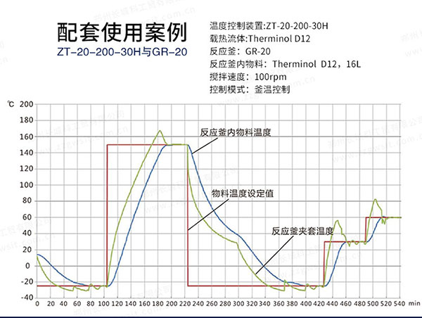 購(gòu)買(mǎi)反應(yīng)釜高低溫循環(huán)裝置要注意什么