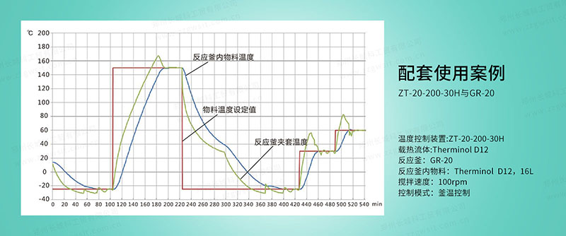 反應釜高低溫一體機
