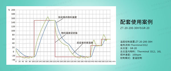 高低溫一體機(jī)升溫速率慢怎么辦？